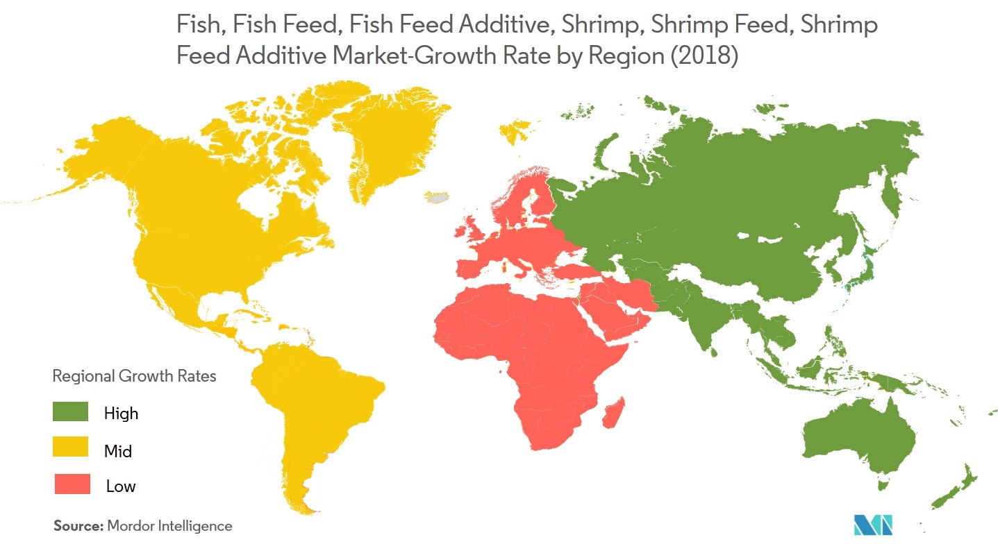 fish shrimp feed additives market